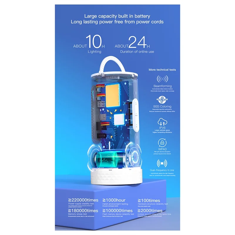 【Superdeals】جهاز توجيه واي فاي SIM Router 4G CPE CAT7 Card Router Wireless Wifi Router SIM جهاز توجيه داخلي مع نطاقات RGB العالمية EU-PLUG