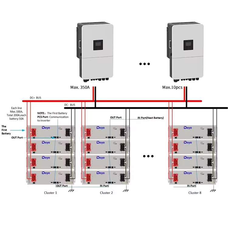 Deye 20kW Hybrid Power Inverters SUN SG05LP3-20K New Low Voltage 3 Phase Hybrid Solar Inverter 20KW for Solar System