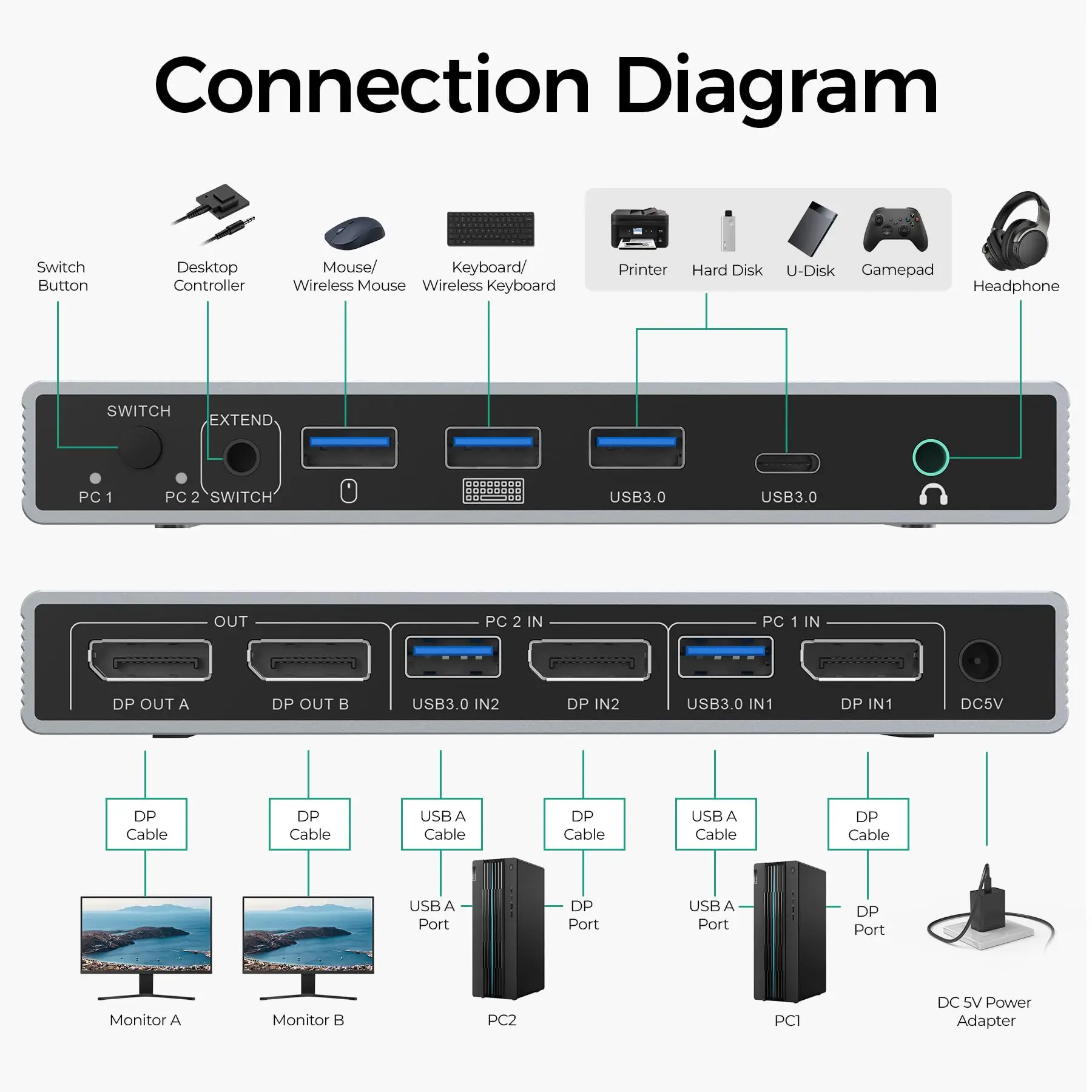 Dual Monitors Usb 3… - image