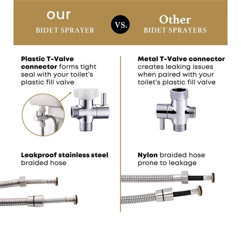 

Распылитель для биде для туалета, комплект ручных распылителей, набор распылителей для тканевых подгузников - простота установки - нержавеющая сталь - B91B