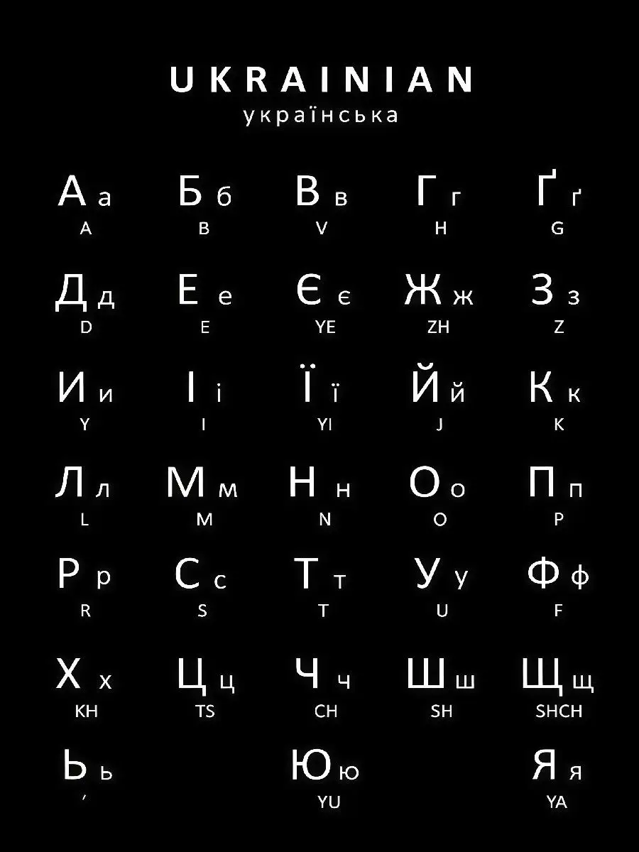 Russian Ukrainian Bulgarian Alphabet Poster Language Learn Chart Print Canvas Painting Educational Wall Pictures Kids Room Decor