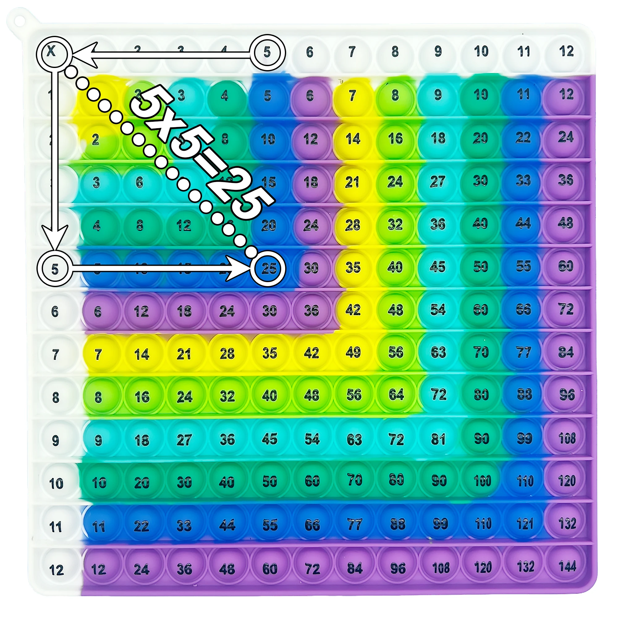 12x12 乗算算数フィジェットトイ、プッシュバブル付き、3歳以上のお子様向けの数学学習練習アクティビティ