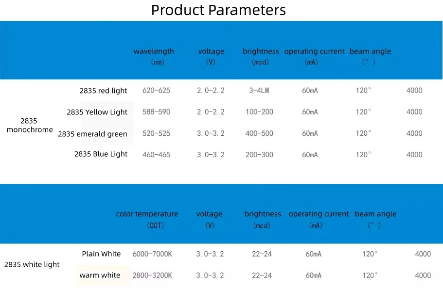 50 قطعة/الوحدة 2835 0.2 واط مصلحة الارصاد الجوية LED صمام ثنائي باعث للضوء الخرز الأحمر الأزرق الزمرد الأصفر الدافئة الأبيض البرتقالي الجليد الأزرق الوردي الضوء الأرجواني #2