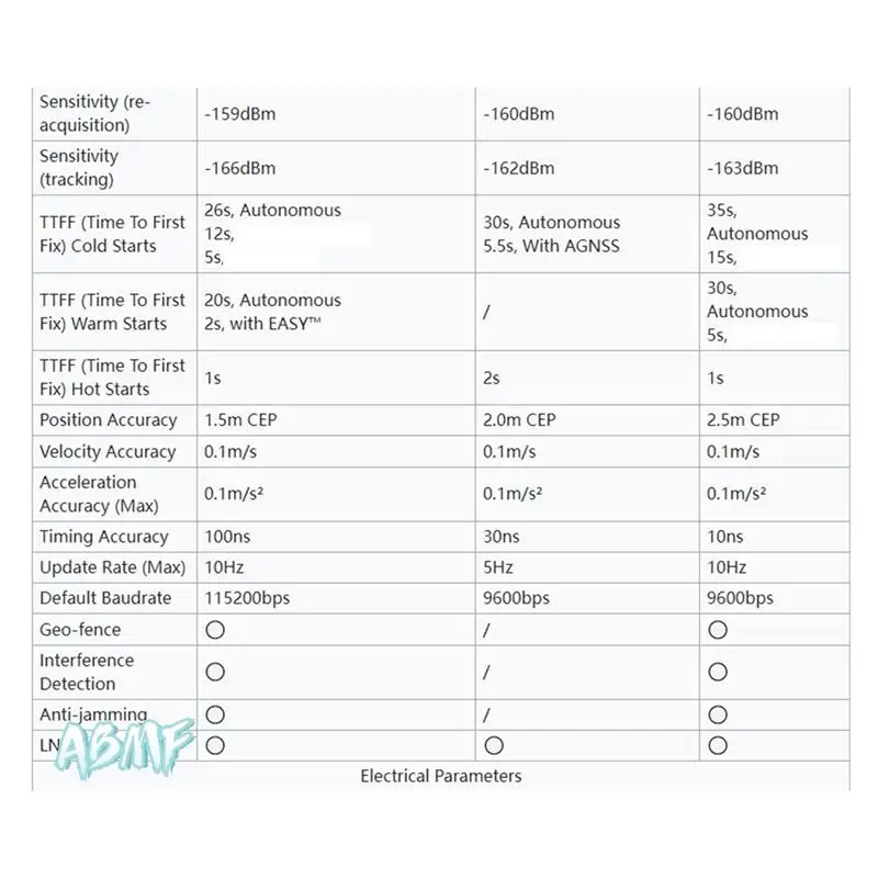 

Модуль ABMF-LC76G GNSS с поддержкой мультисателитовой системы GPS/BDSGLONASS/Galileo/QZSS