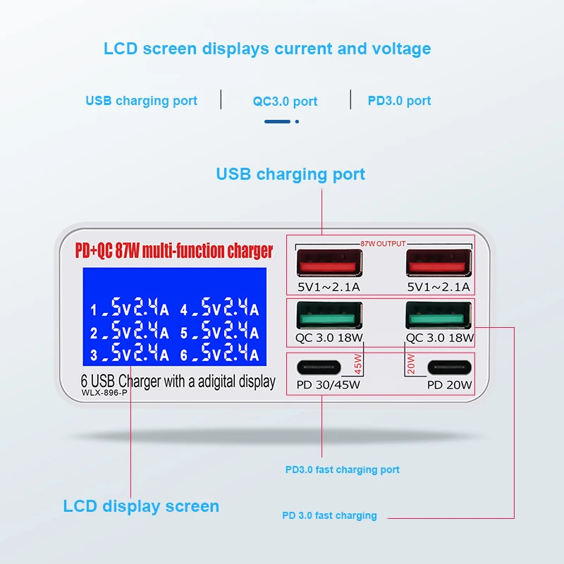 USB Display Smart Fast Charger 2type-c Usb Charger Multiport Smart Fast Multifunctional Charger 40W