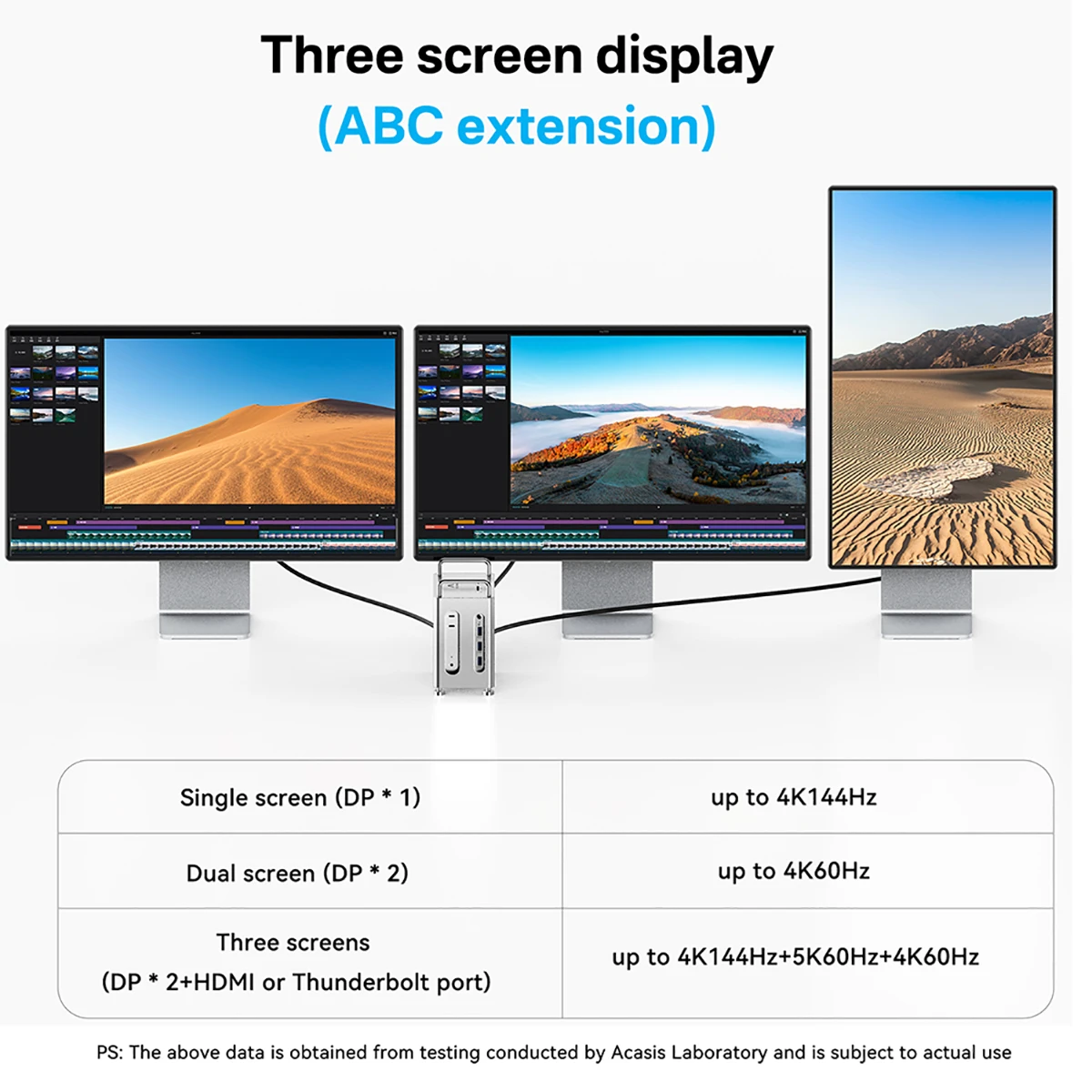 Acasis Mac Mini M4 Docking Station Dual-bay M.2 SSD NVMe Enclosure USB-C 40Gbps ถึง DP 4K/144HZ SD & TF4.0 สําหรับ Mac Mini M4 Pro