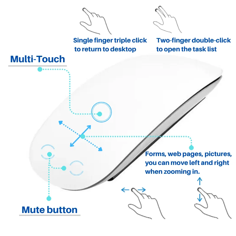 IFXLIFE Ratón inalámbrico Bluetooth para APPLE Mac Book Macbook Air Pro Diseño ergonómico Multitáctil BT