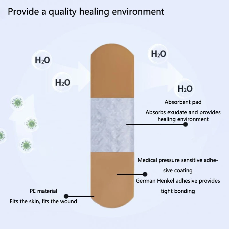 30/100 sztuk plasterki wodoodporna oddychająca poduszka plaster samoprzylepny hemostaza rany naklejka opaska bandaż pierwszej pomocy gaza medyczna