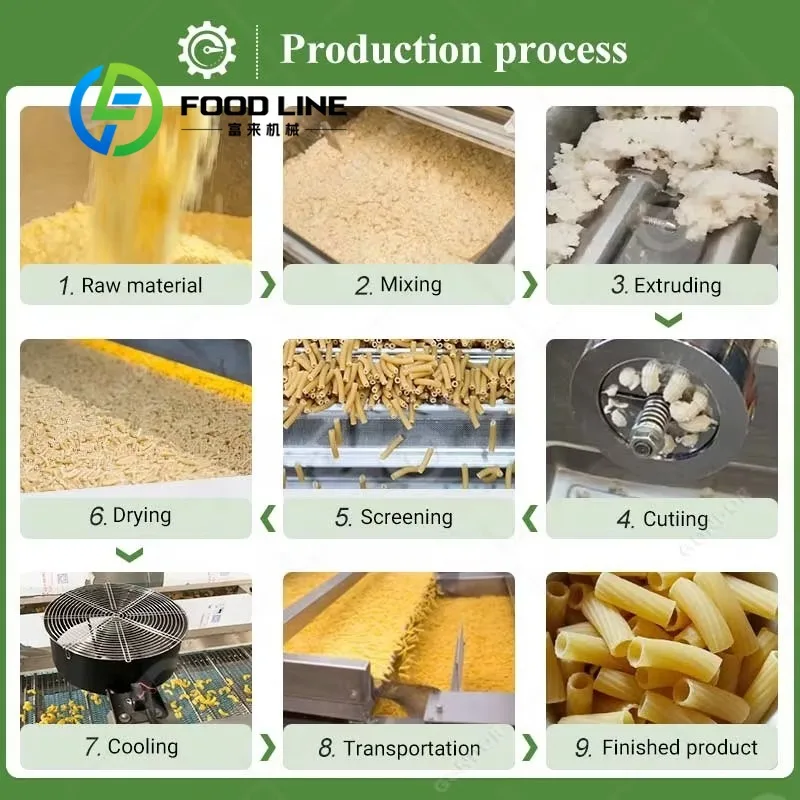 High Efficiency Automatic Pasta Extruder Line for Spaghetti Macaroni and Noodle Production Stainless Steel Customize
