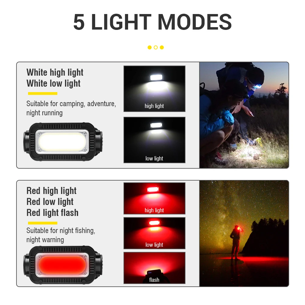 BORUiT K371 LED Headlamp 5-Modes Powerful Headlight Type-C Rechargeable 18650 Torch Built-in Battery Camping Fishing Light