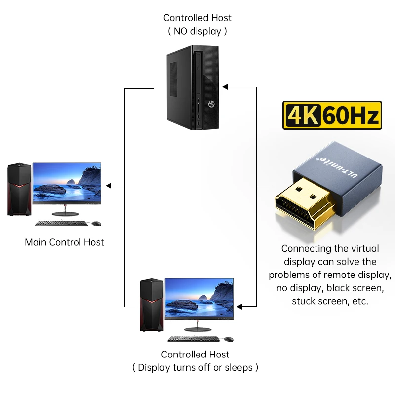 HDMI Dummy Plug 4K Headless Ghost Display Adapter Virtual Display Emulator Support 4K 60Hz 1080P 120HZ EDID Monitor Emulator