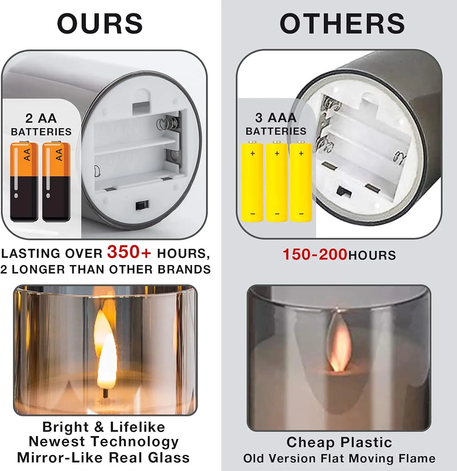 3Pcs/Pack LED Candle Light Remote Controlled Electronic Flameless Moving Wick Plastic Candle Set Ffor Party Home Decoration