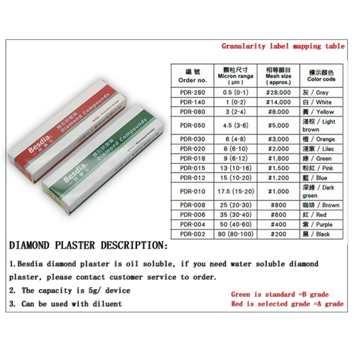 Taiwan Besdia Diamond Compound Abrasive Paste for Plastic  Mould with Mirror Ultrafinish Lapping Premiun Grade