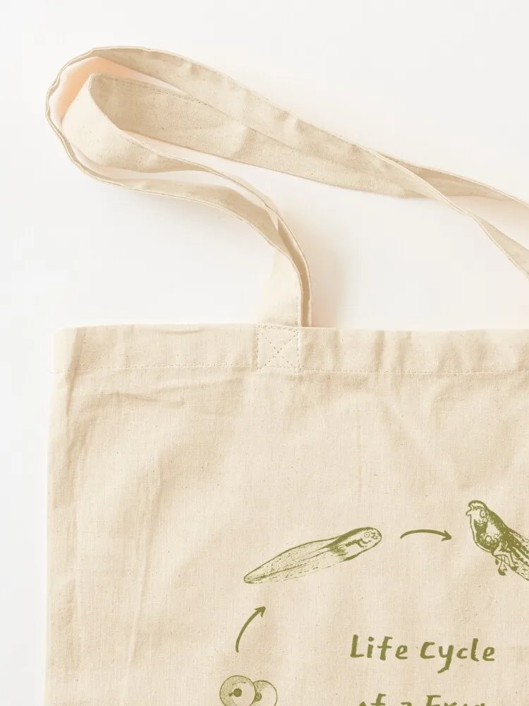 حقيبة حمل كلاسيكية لعلم الأحياء على شكل ضفدع الحياة، تصميم العلجوم والضبوط لمحبي العلوم ومحبي التاريخ الطبيعي