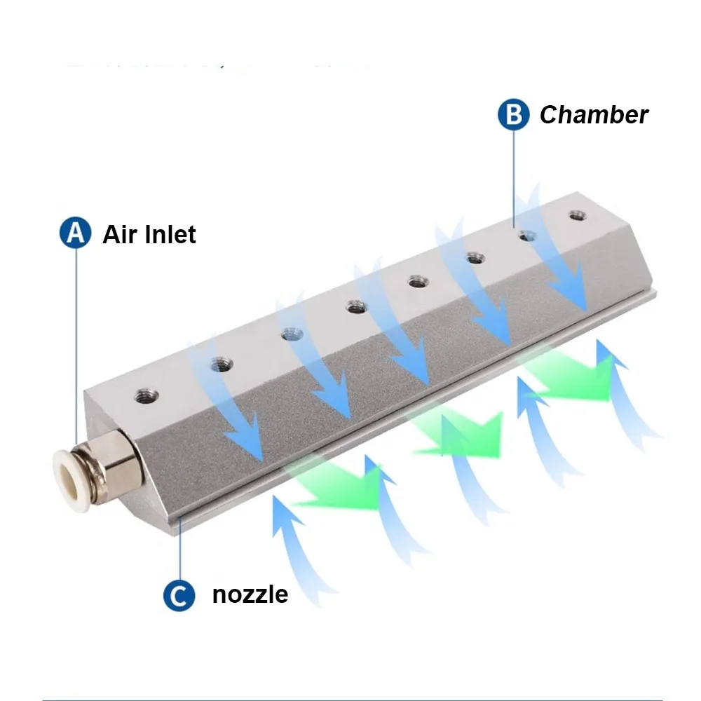 30-2100mm Industrial Blower-Powered Air Knife Nozzle, Air Knife, Super Air Knife, Compressed Air Knife Aluminum Alloy Air Knife