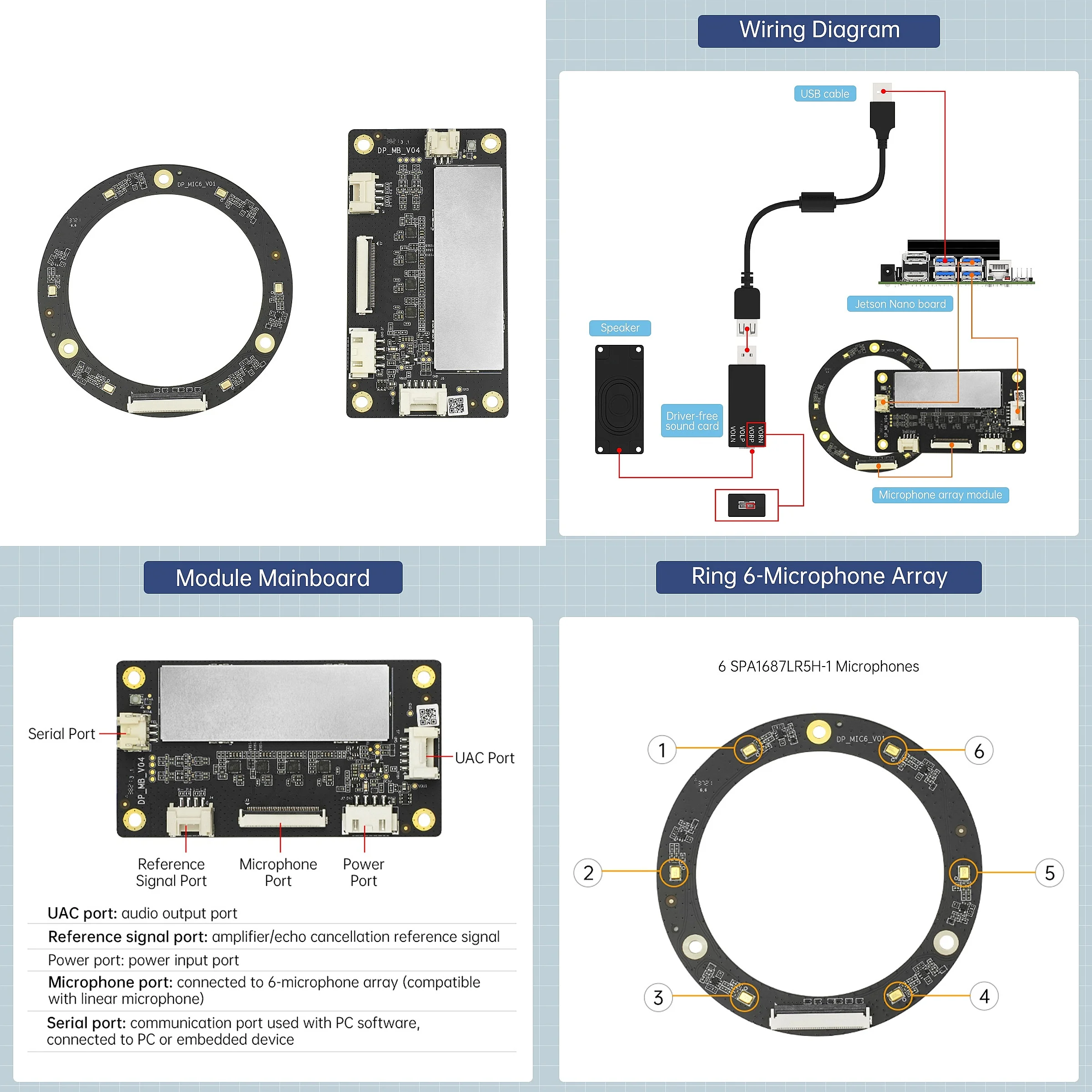 iFLYTEKs Far Field Microphone Array Module ROS Six Microphones Sound Board 6 Microphones Sound Source Positioning Navigation