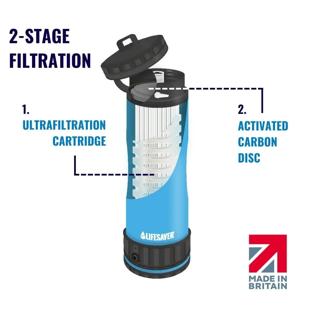 US Shipping Brand new  Liberty | Water Filter Bottle - 400ml Small Water Bottle & Water Purifier for Travel & Hiking, Lightweigh