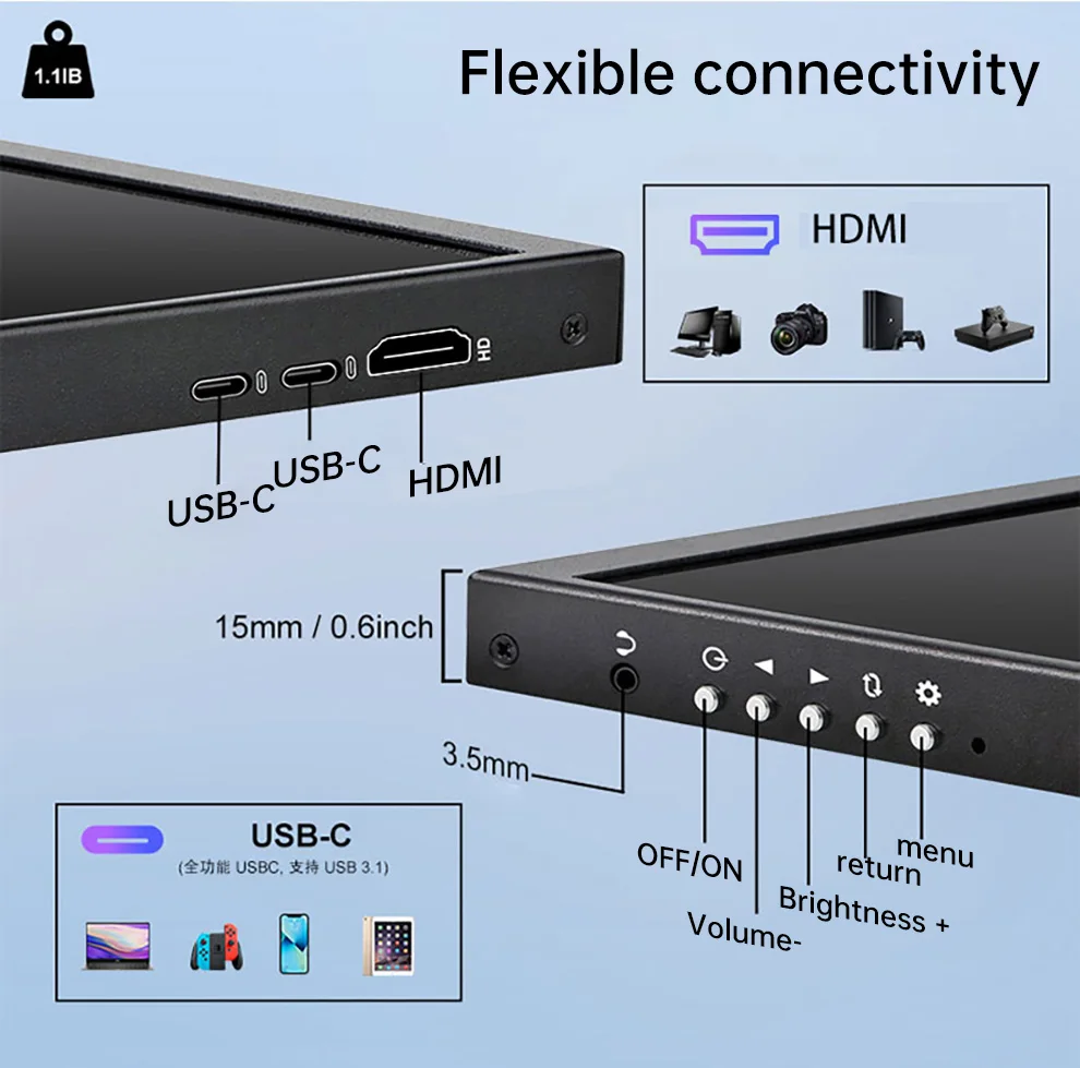 12.3-inch rectangular LCD display, 1920x720 HDMI secondary control board monitor, Aida64 sub panel, CPU,GPU,SSD, informati