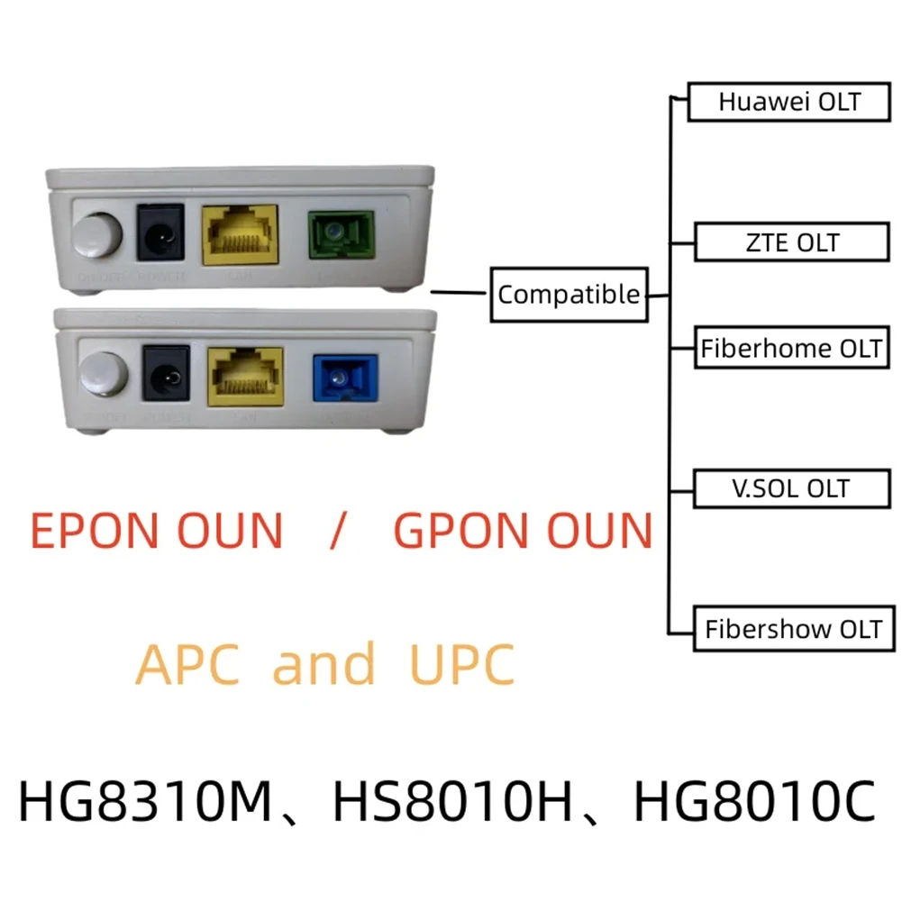 A10I Routed for HG8310M XPON GPON EPON ONU HG8010H Single Port Suitable for Fiber Class FTTH Terminal Router EU Plug