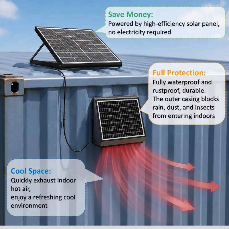 65W Wiring‑Free Solar Wall Exhaust Fan DC Hot Air Extractor Vent Fan with Battery for Container Prefab House Attic