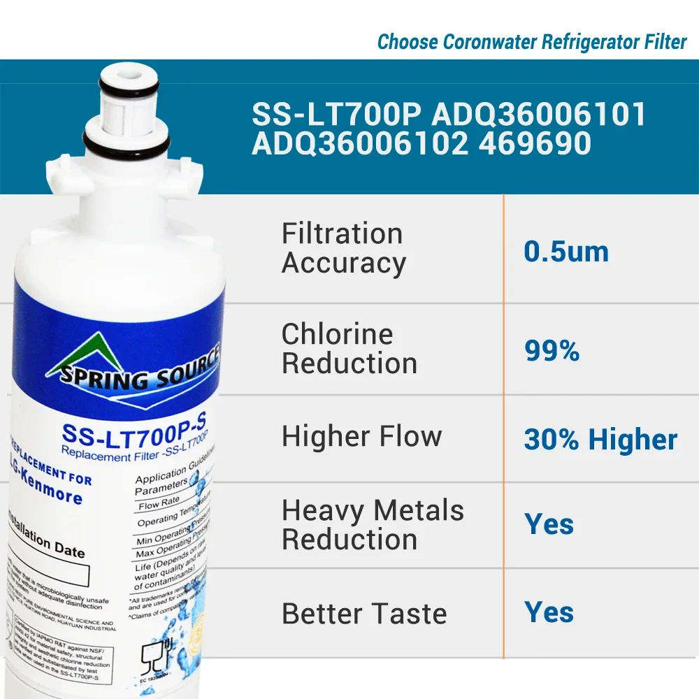 Water Refrigerator Filter replace to ADQ36006101, LT700P, ADQ36006102, LFDS22520S, LFXS24623S, LFXS30766S, LFXS29766S
