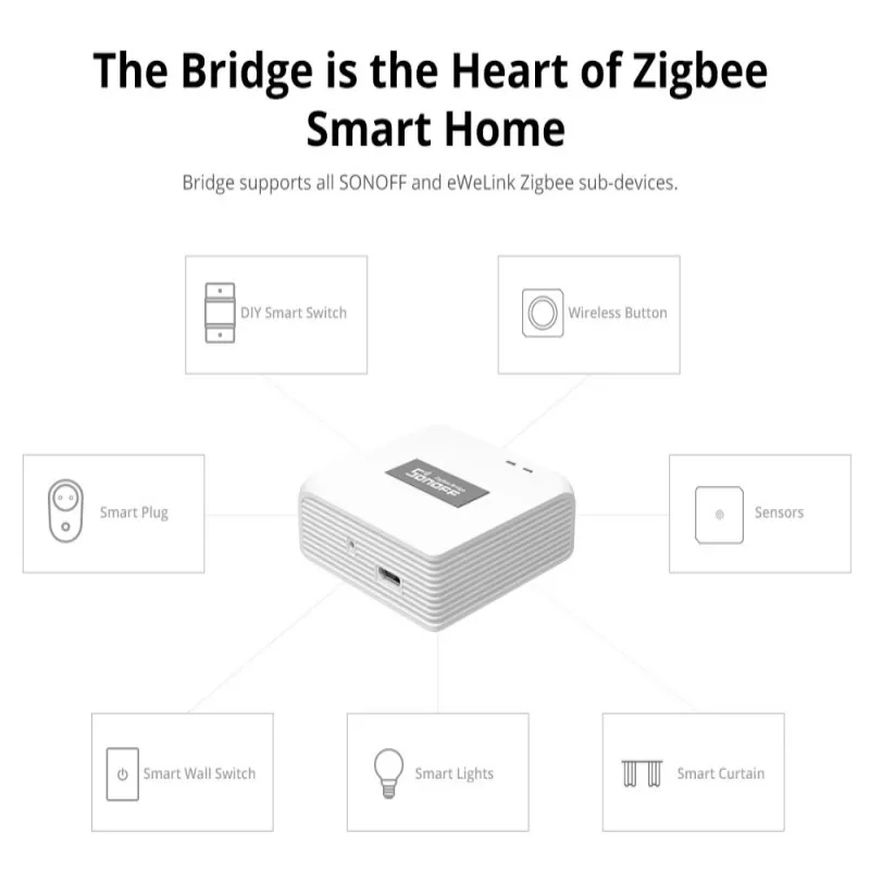 Sonoff ZBDonlge-E Zigbee 3.0 Hub Gateway Zigbee Bridge PRO SNZB01 SNZB02 SNZB03 SNZB04 Wifi Touch Switch Motion Sensor Ewelink