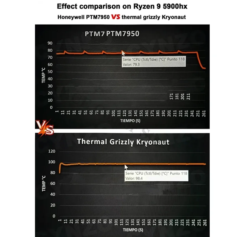 PTM7950 Phase Change Material — conductividad térmica y beneficios técnicos