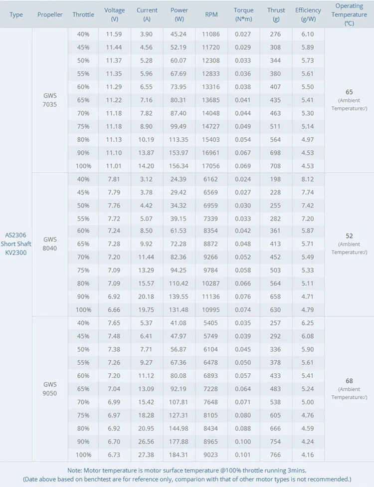 2025 Faradyi personalizzato con elica 7035 8040 9050 UAV parti fai da te motore drone DC brushless ad alta potenza