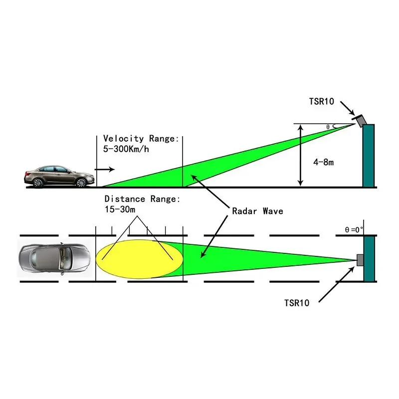 Bayonet narrow beam speed radar tsr10 single lane speeding capture speedometer measurement certification