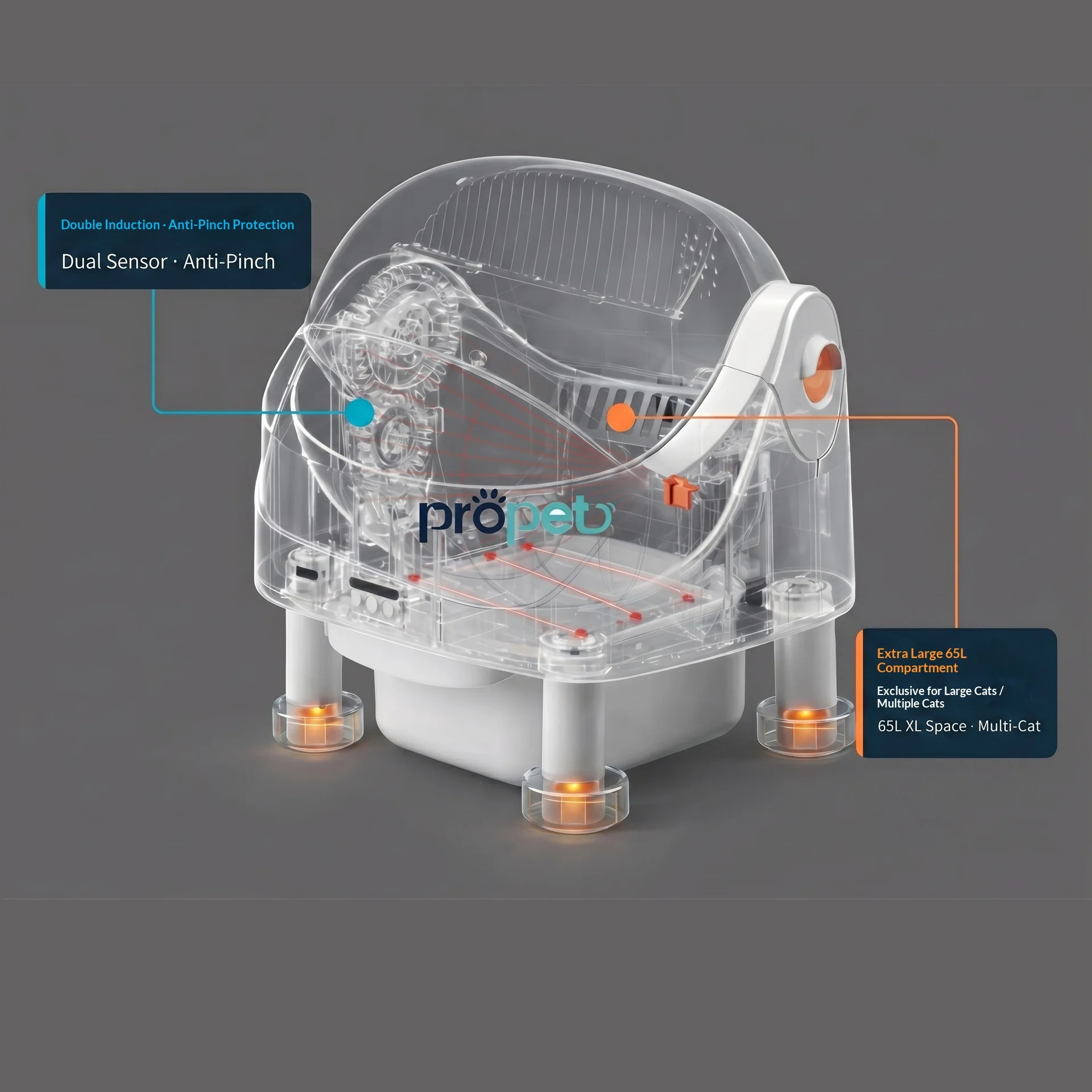 Caja de arena inteligente autolimpiable WiFi para gatos de interior - imagen 5