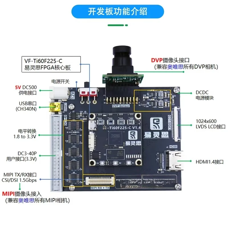 Titanium Ti60F225 60K FPGA Camera Image Algorithm Development Board MIPI CSI DSI