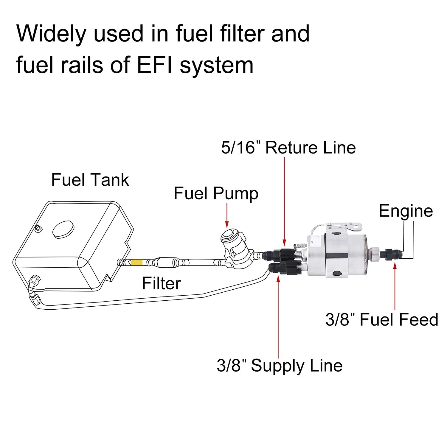 محول خط الوقود EFI مناسب AN6 إلى 1/4&5/16 بوصة خط صلب لقفل الدفع سريع التوصيل لنظام وقود السباق، سبائك ألومنيوم سوداء باستخدام الحاسب الآلي #2