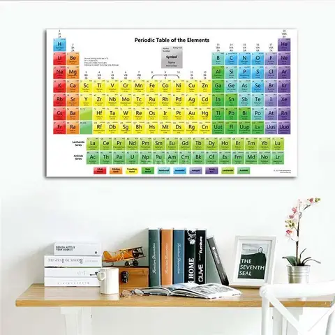 Periodic Table of Elements Educational Silk Poster  Vibrant Wall Art for Kids Room and Home Decor