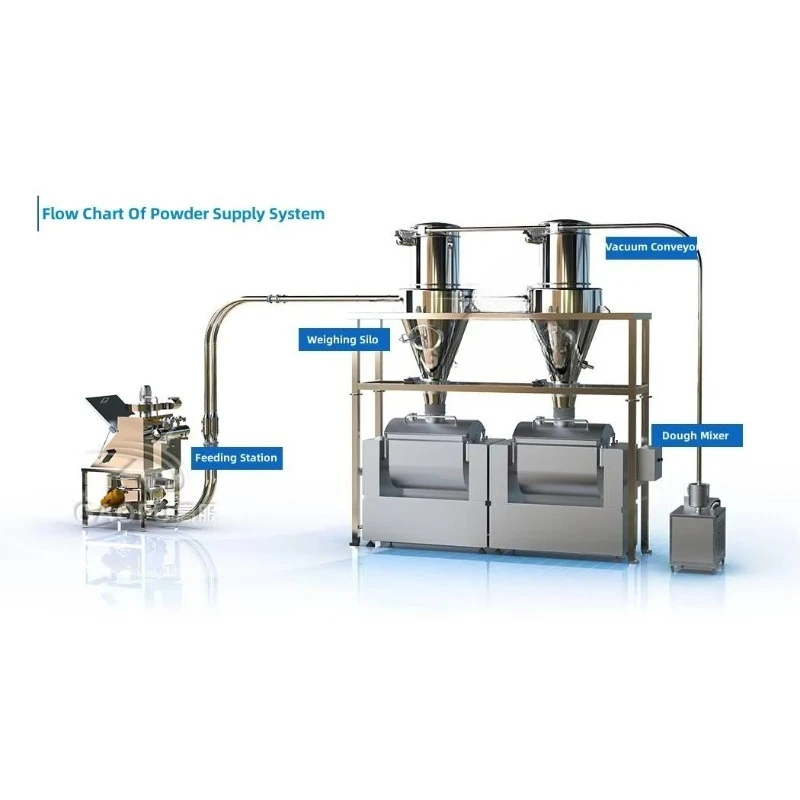 Gaofu High Capacity Vacuum Powder Conveyor Fully Sealed Vacuum Feeding Transport System for Powder Production Line