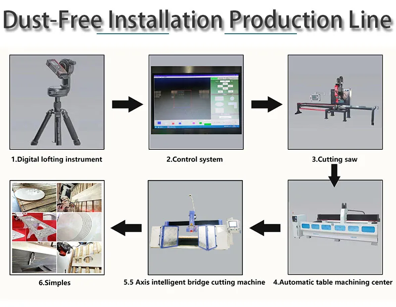 2025 heißer Automatische 5 Achsen Marmor Stein Arbeitsplatte Waschbecken Ausschnitt CNC Schneiden Fräsmaschine 11KW 220 V/380 V