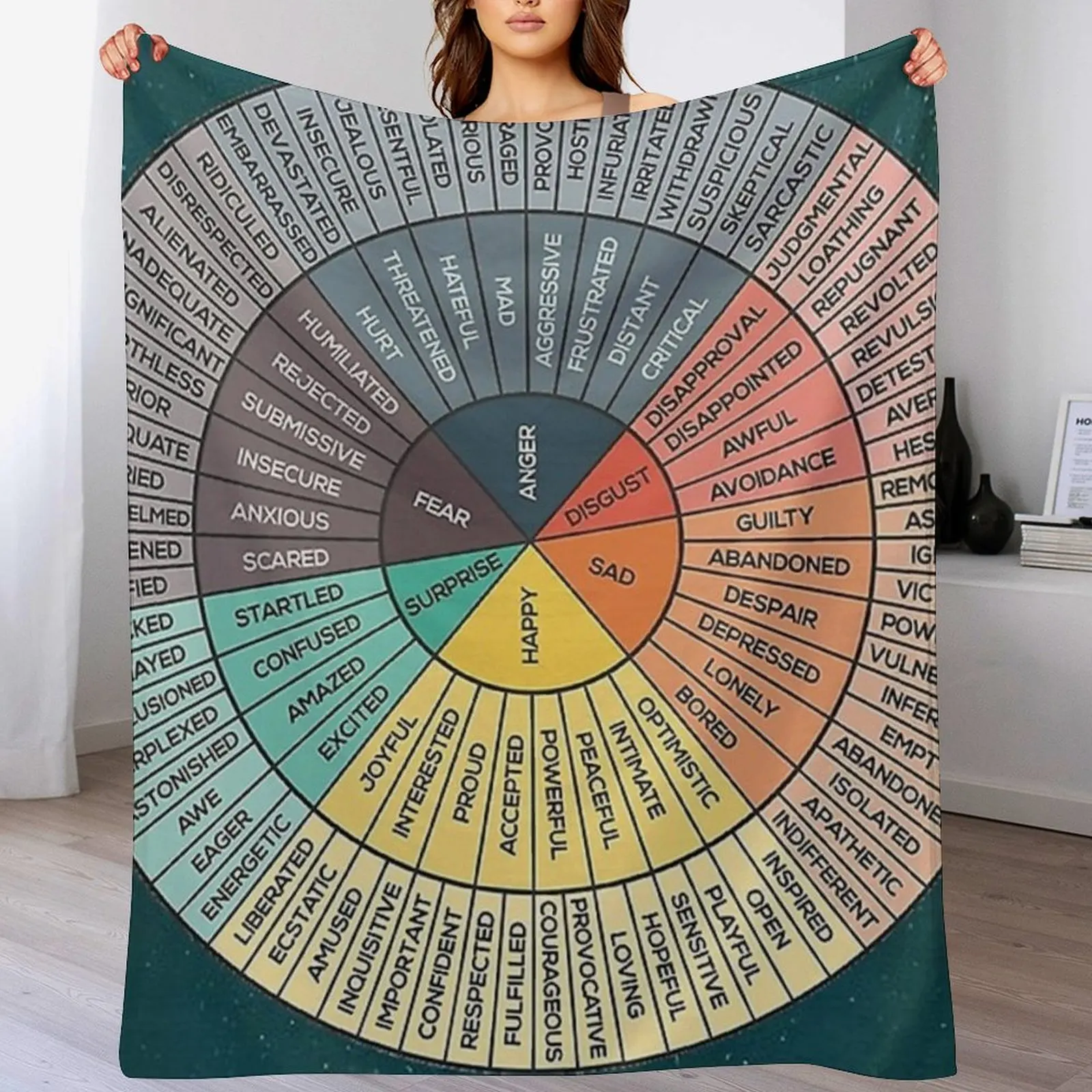 

Wheel of Feelings - Emotions Chart Square Throw Blanket Summer Bed linens Baby Blankets Sofas Of Decoration Blankets