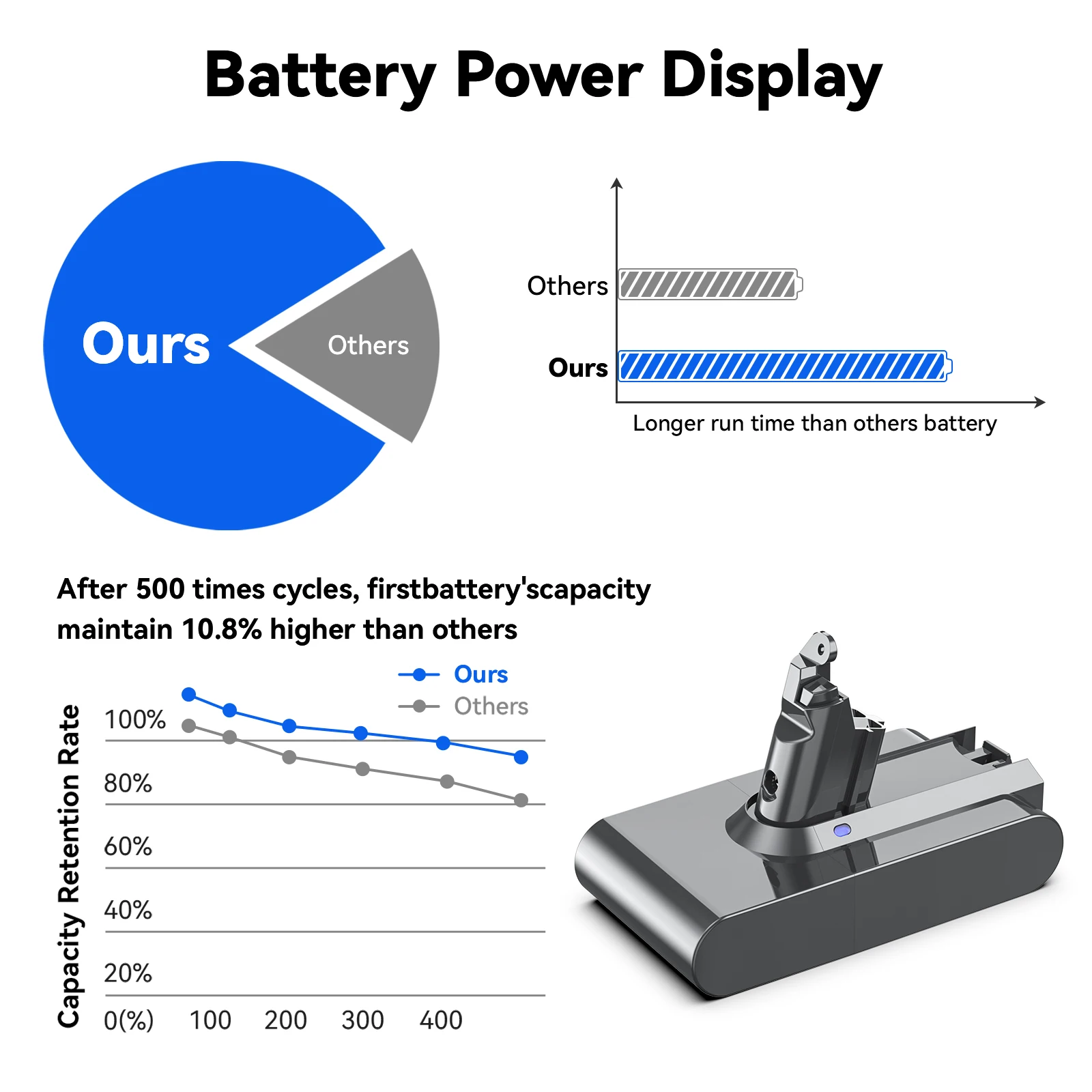 Replacement Battery 6V Battery For Dyson V6 Battery 21.6V 6000mAh Battery For Dyson Vacuum Cleaner DC59 DC62 SV07 SV09