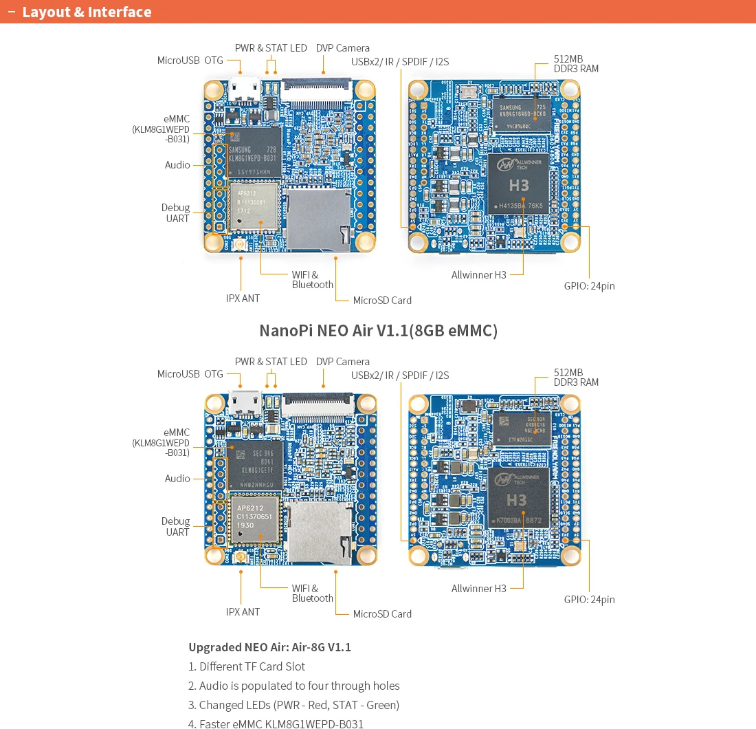 Imagem -03 - Nanopi Neo Air Lts e Dissipador de Calor 512m Ram 8g Emmc Youngsuntek Quad Cortexa71.2ghzopenwrtwifi bt Ubuntu Linux Armbian Dietpi Kali