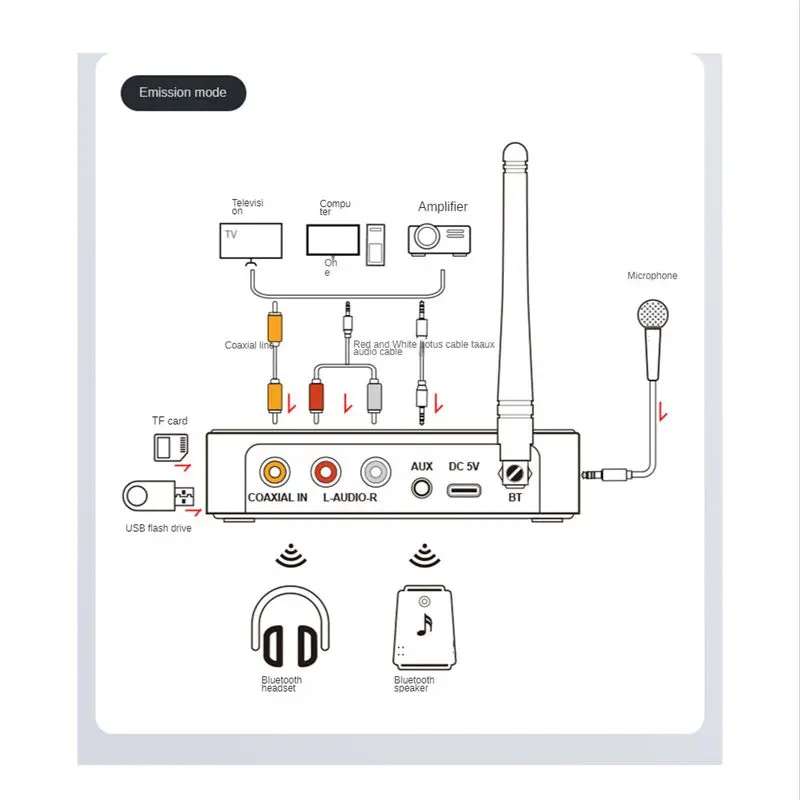 

[A90P] Multifunctional Audio Adapter Bluetooth 5.1 Receiver Transmitter NFC Bluetooth Audio Adapter Supports TF Card U Disk