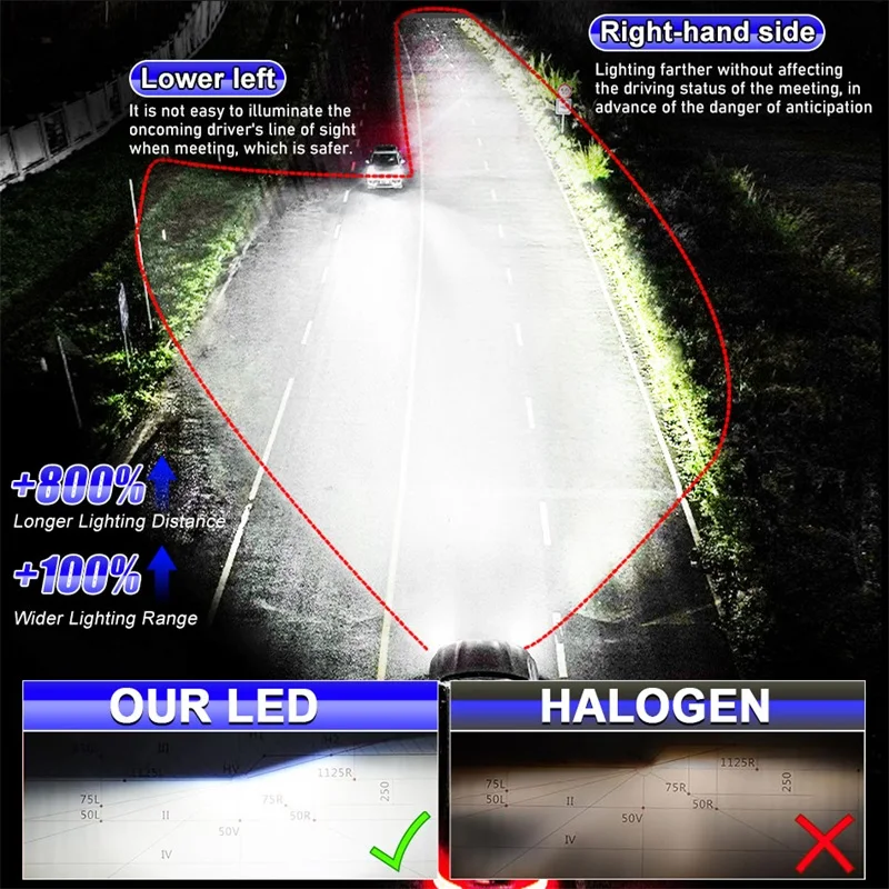 2 قطعة العارض H4 عدسة LED سيارة العلوي لمبة صغيرة ثنائية LED 200000LM 2500 واط CANBUS توربو السيارات دراجة نارية لمبات H4 عالية منخفضة ضوء 12 فولت