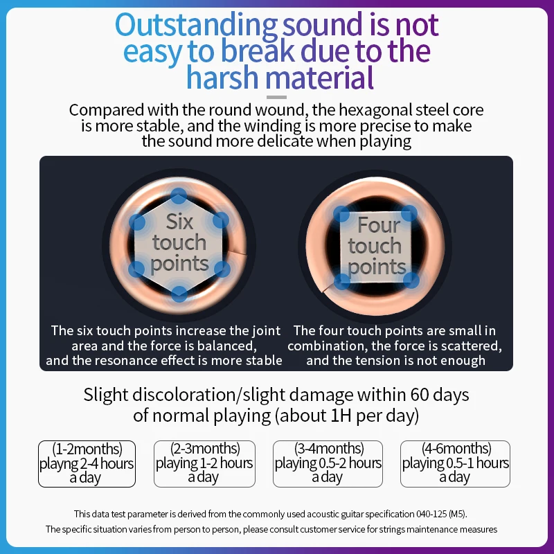 Orphee Bass Guitar Strings High Carbon Steel Hexagonal Core Nickel Plated Wound Guitarra Electric Bass Guitar Accessories Parts
