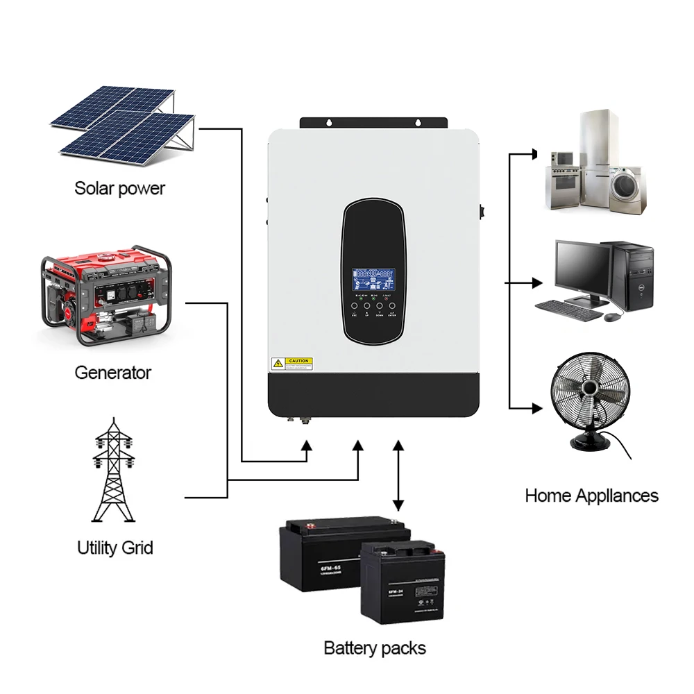 

All-In-One Inverter 2kw 2.2KW 12V Solar Inverter 450V 80A Mppt Charge Controller 220VAC Off-grid Inverter