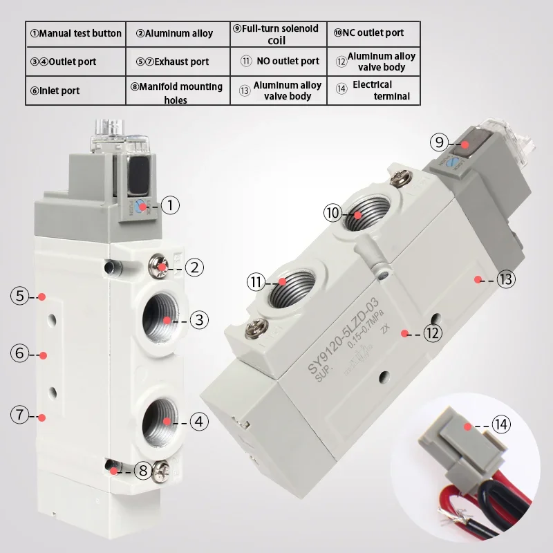 SY9120 Series 5/3 Way Internal Pilot Solenoid Valve Station SY9120-3LZD/4LZD/5LZD/6LZD Pneumatic Manifold