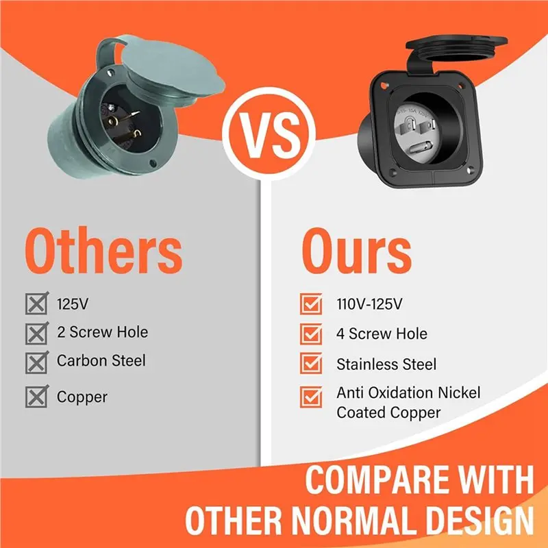 ABJI-2X 15 Amp 125V AC Power Inlet Port Plug With Integrated 18 Inch Extension Cord, NEMA 5-15 RV Flanged Inlet US Plug