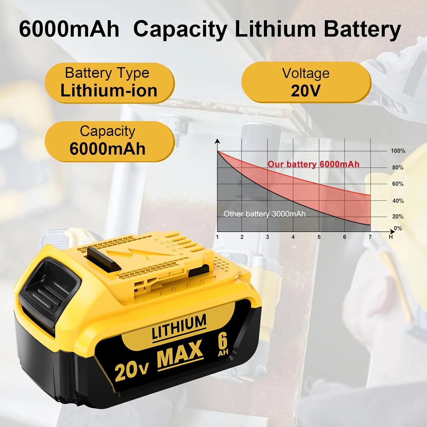 6.0Ah Replacement for Dewalt 20V Max Battery Compatible with Dewalt 20v Battery Lithium-ion Battery Series Power Tools 4Packs