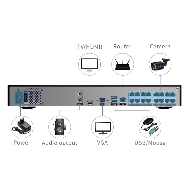 Gravador de vídeo em rede Cctv H.265 POE de 16 canais 5MP 16ch Dvr IP POE NVR para câmera de segurança