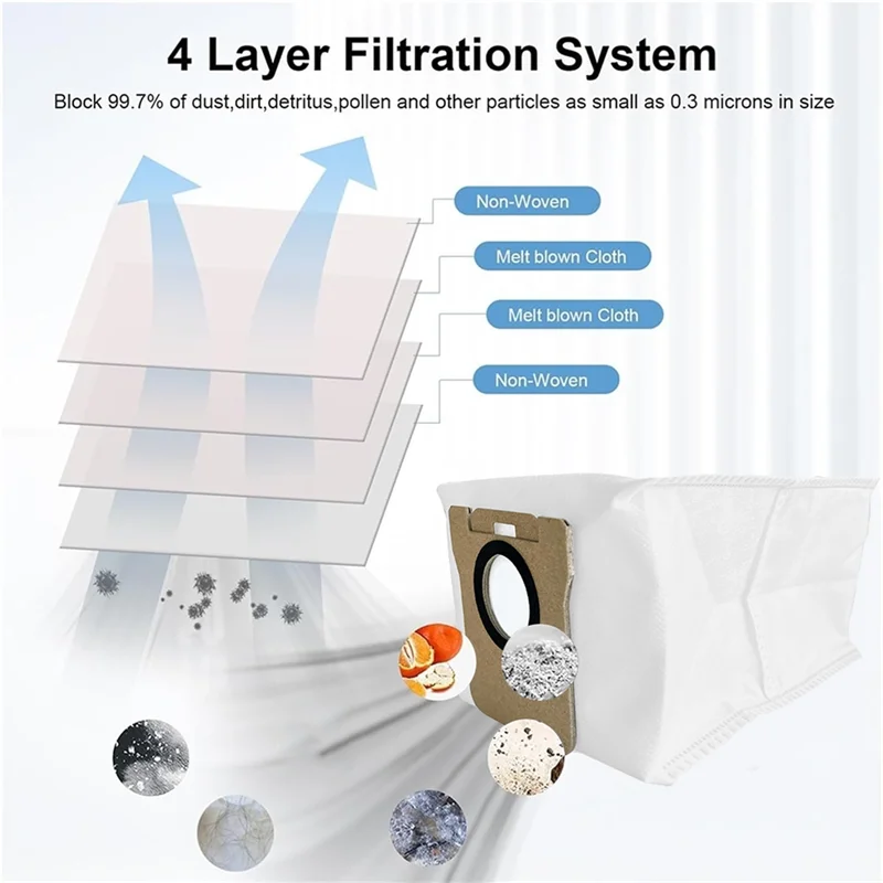 B98A-8PCS Dust Bag Fit Forxiaomi Mijia Omni M40 / D110CN Vacuum Cleaner Spare Part Accessories Kit