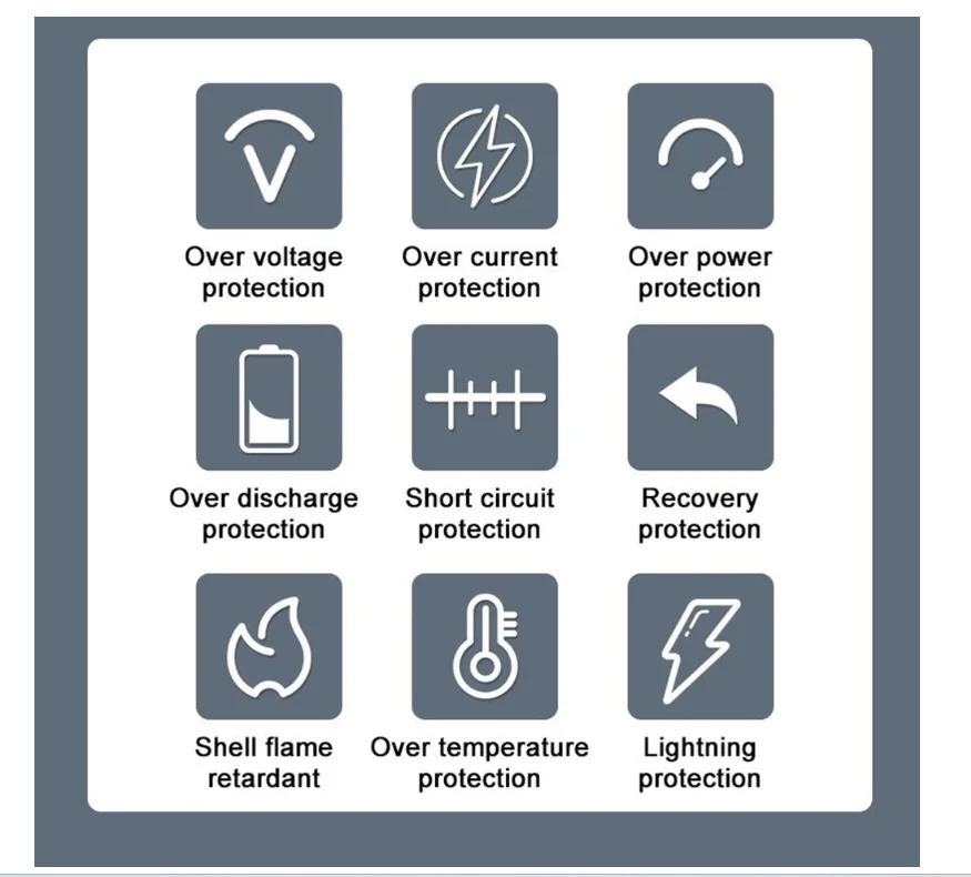 1-2Sets 3 Slots Battery Charger Box For GoPro Hero 12 11 10 9 8 Fast Charging Storage With 2 SD Slots For Go Pro Hero 12 11 10 9