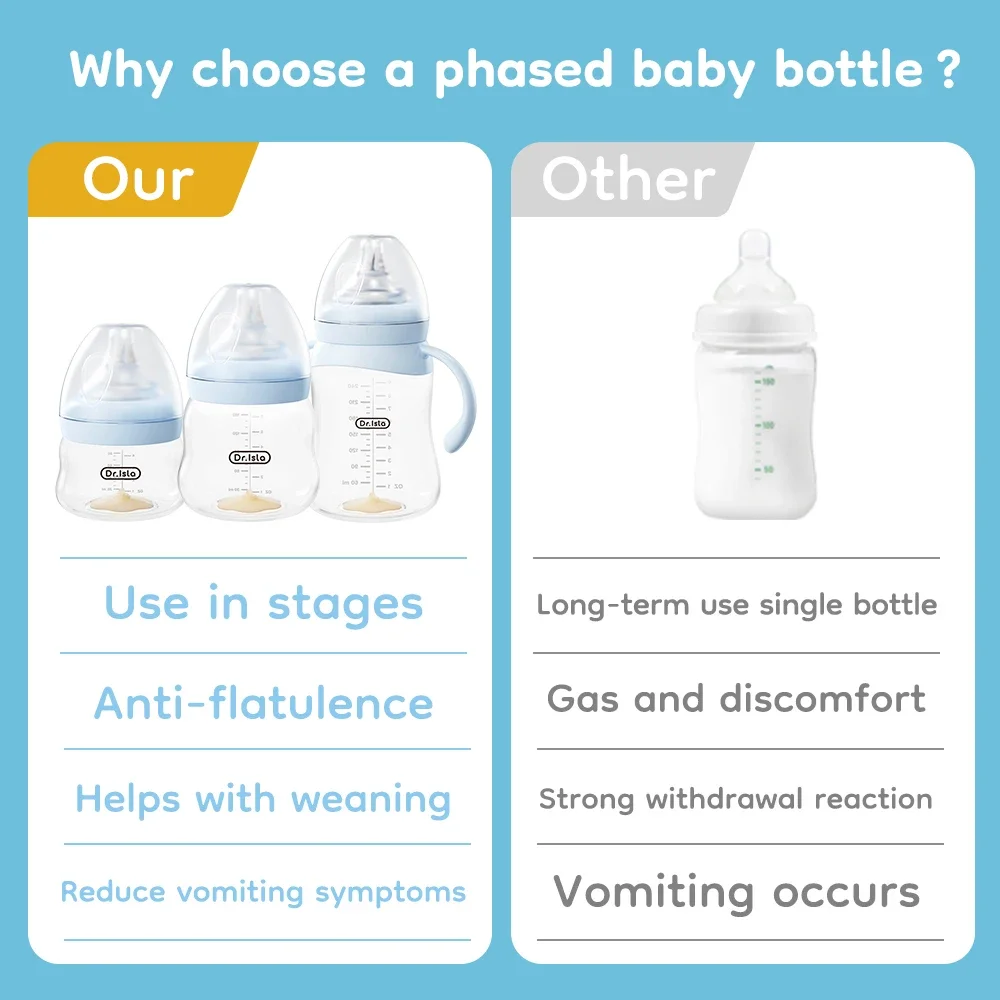 Baby Bottle High Borosilicate Glass 80/160/240ml Wide-Mouthed Anti-Bloating Feeding Bottle with Clear Scale BPA-Free for Infants view 6