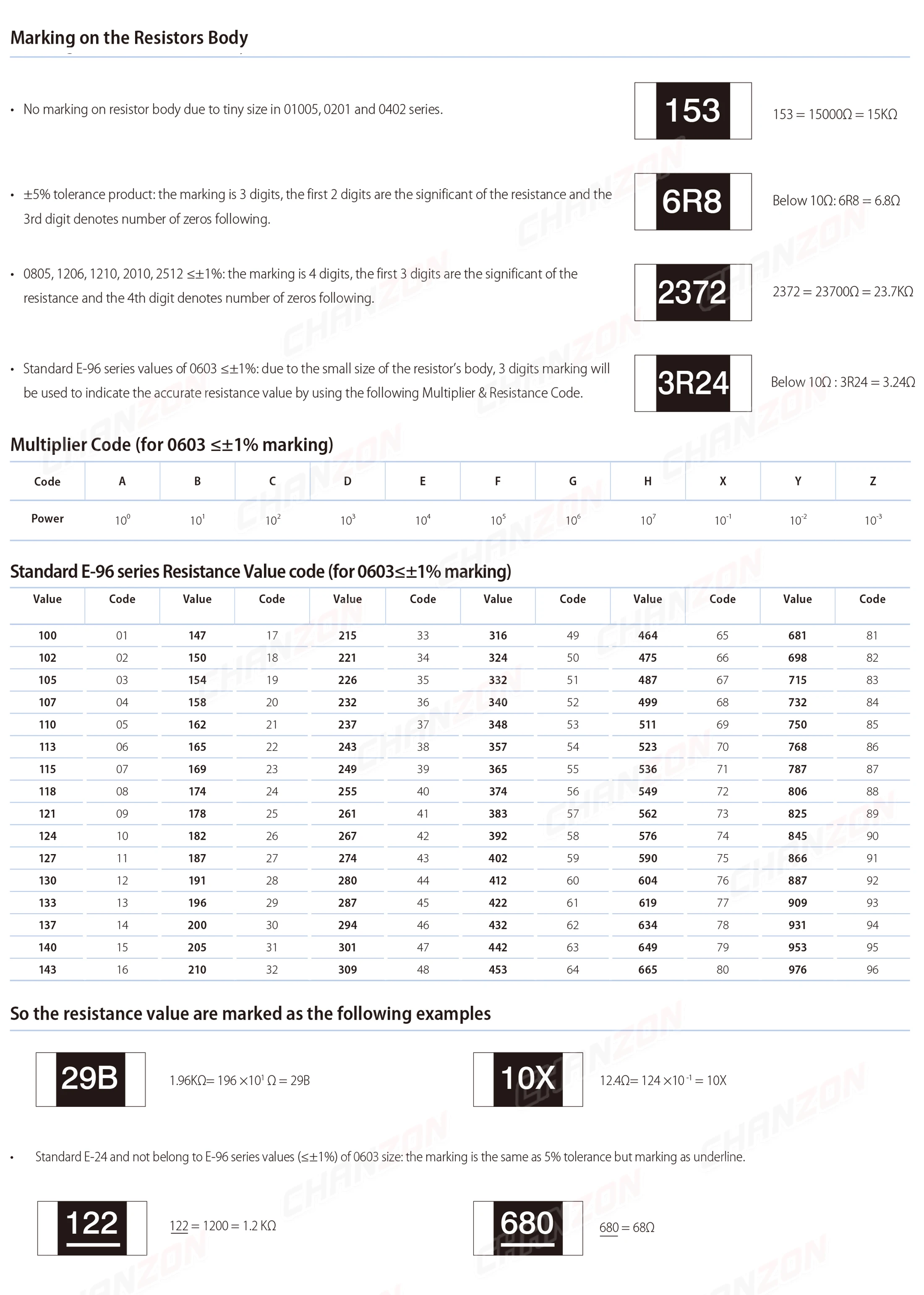 0603 1 % hochpräzises SMD-Widerstands-Kit 0 Ohm 16 100 470 1K 4,7K 3,9K 10K 33K 43K 56K 62K 75K 82K 91K Ohm 1M5 4M7 Sortimentsset